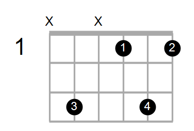Bdim7/C Chord